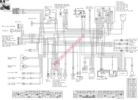 michales army blog kawasaki  wiring diagram kawasaki bayou  wiring diagram wiring