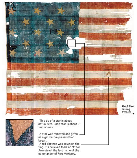 flag day     star spangled banner   great