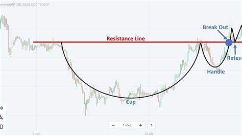 cup  handle pattern   verify   efficiently   trade blog