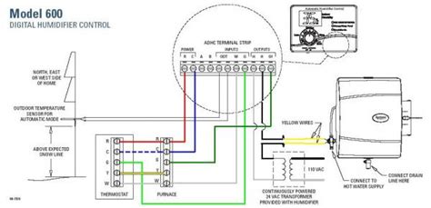 wiring diagram  aprilaire  wiring diagram pictures