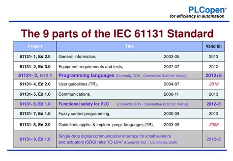introduction  iec   powerpoint