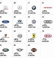Billedresultat for World Dansk Fritid biler mærker og modeller Mazda. størrelse: 172 x 185. Kilde: blog.bilbasen.dk