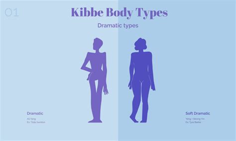 The Kibbe Dramatic Classic Body Type A Deep Dive Lux And Concord
