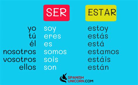 Ejercicios De Ser Estar Ejercicios De Gramática Española