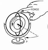 Vertical Rigidity Gyros Spin Avionics Them Gyroscope Its Pointing Keeps Direction Axle Surface Earth Same Case Which sketch template