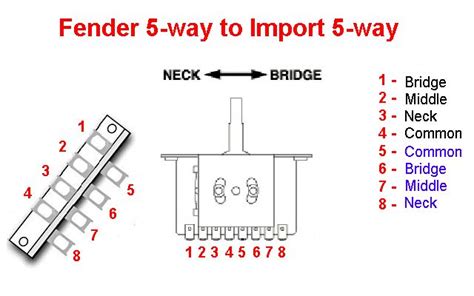 switch wiring diagram guitar pickups light switch wiring diy amplifier