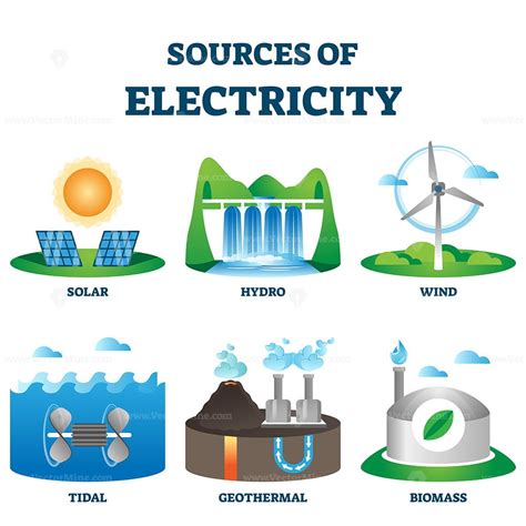 sources  renewable  environment nature friendly electricity