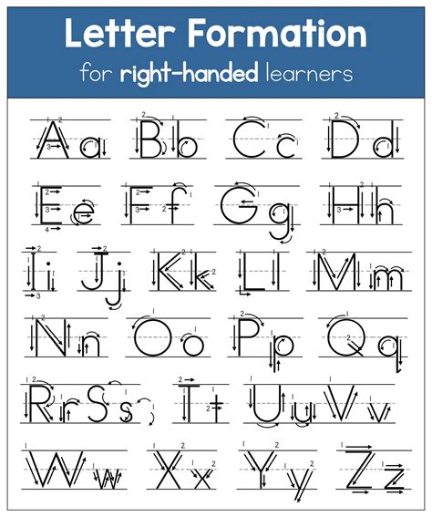 letter formation chart