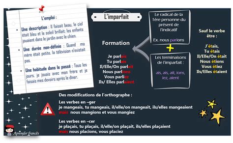 pin  parlefr  fle conjugaison imparfait teaching french learn french french classroom