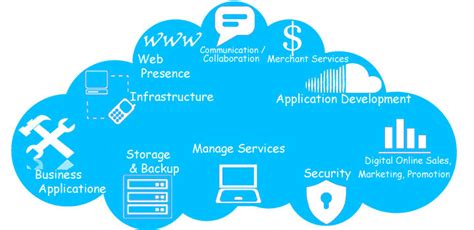cloud services memphis cloud advisory services cloud migration