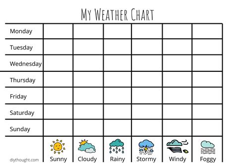 printable weather chart