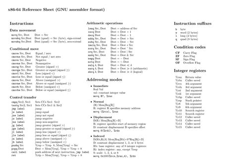 X86 64 Assembly Cheat Sheet Cheat Sheet Assembly Language Programming