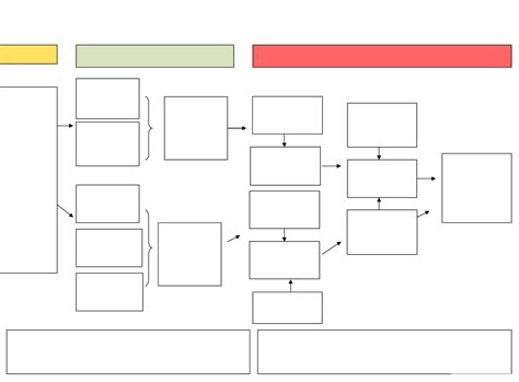 blank flow chart template