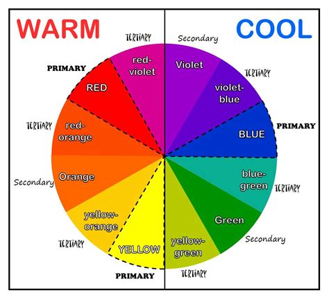 color wheel warm  cool colour wheel theory color wheel art