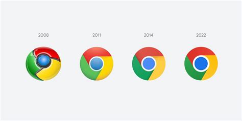 google chrome browser logo  revamped    spot