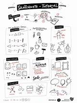 Sketchnotes Sketchnote Notizen Skizze Visuelle Kommunikation Spickzettel Flipchart Symbole Unterricht Gestalten Nadine Geht über Erstellen Zeichenanleitungen Fluss Vizthink Lesen Doodles sketch template