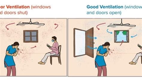 bad ventilation spread covid govts principal scientific advisor explains latest