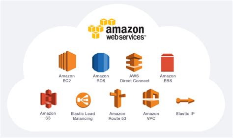 asterisk  aws linux geek tipscom