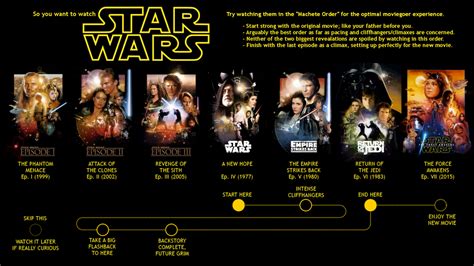 order  star wars movies ultimate star wars shop