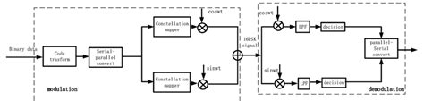psk modulation  demodulation block diagram  scientific diagram