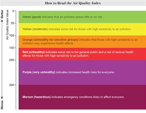 air quality index scientific american