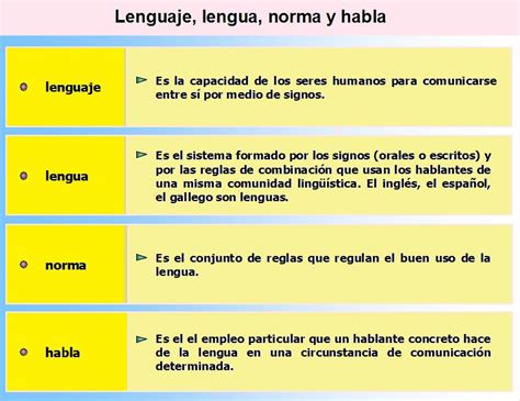 Diferencias Y Similitudes Entre Lengua Lenguaje Y Habla
