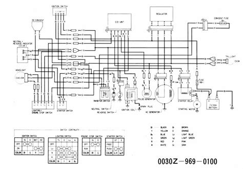 honda fourtrax  wiring diagram collection faceitsaloncom
