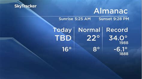 Mike’s Monday Outlook Hot Start To June In Southern Manitoba