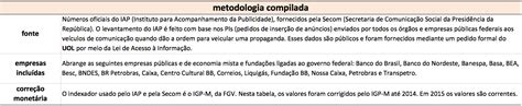 blog do fernando rodrigues política