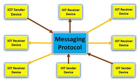 mqtt protocol   mqtt works applications