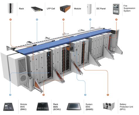 battery energy storage systems power reserve mpinarada
