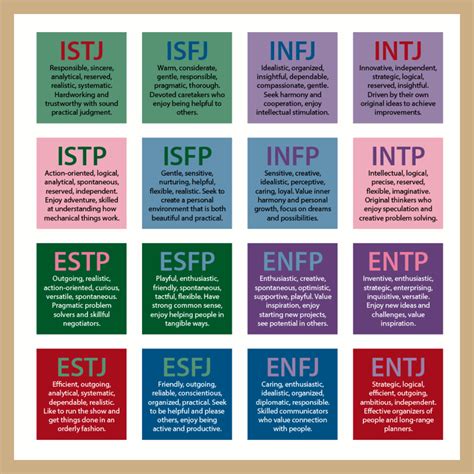 career path   myers briggs personality type