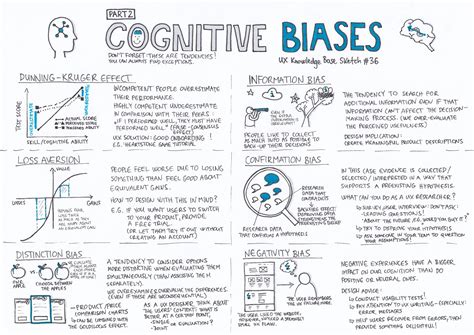 cognitive bias part  ux knowledge base sketch