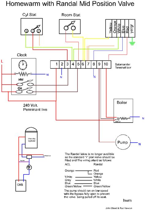 drayton zone valve wiring diagram