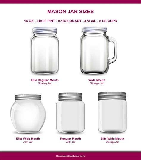 canning jar sizes chart