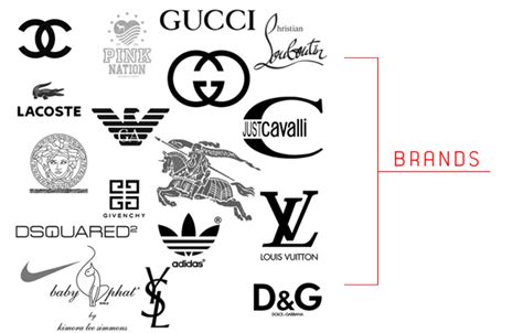 top  famous clothing brands