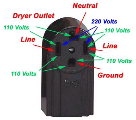 correct wiring diagram dryer outlet  prong