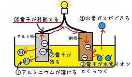 レモンの原理 に対する画像結果.サイズ: 273 x 160。ソース: shufu-arekore.com