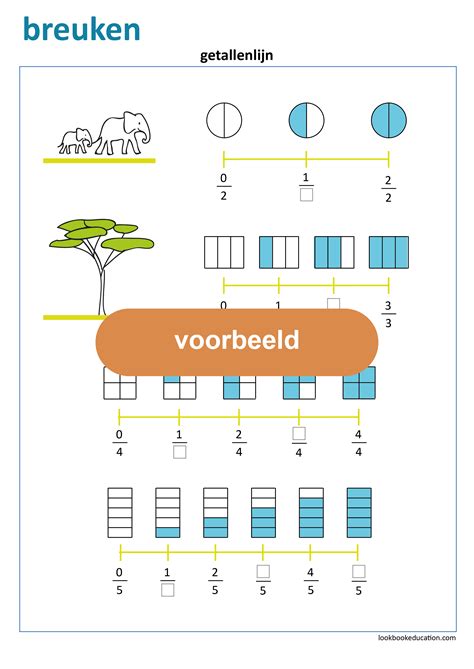 werkblad breuken getallenlijn lookbookeducationcomnl