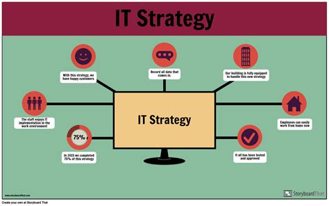 strategy  infographic maker