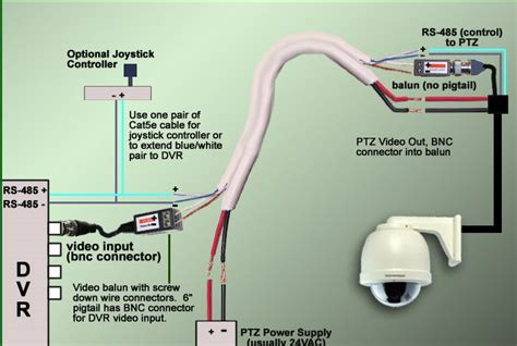 home security camera wiring wiring diagram  schematics