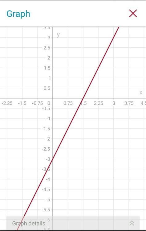 Draw The Graph Of The Equation 2x Y 3