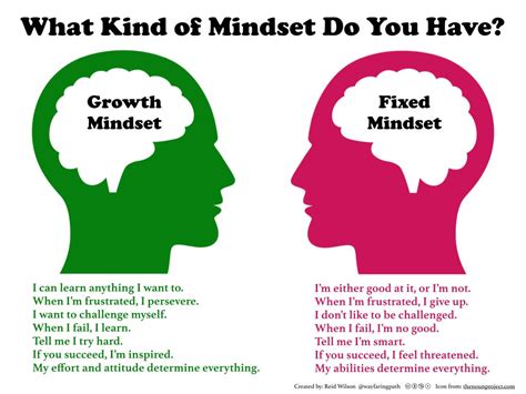 mindset noteworthy  journal blog