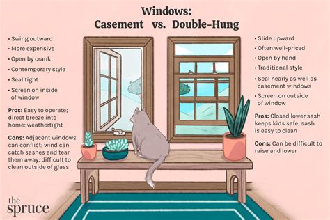 casement windows  double hung windows