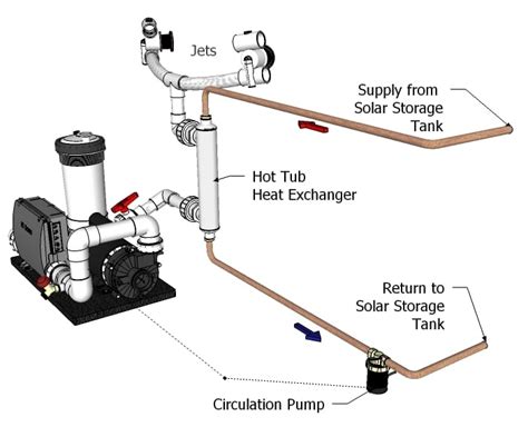 hot tub heat exchanger spa heat exchanger