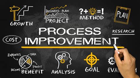 business process improvement identifying     fixed
