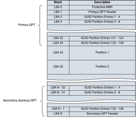 filesystem diagrams rawdisk  documentation