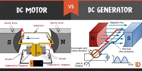 [diagram] Simple Diagram Of Dc Generator Mydiagram Online