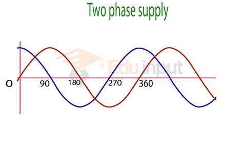 phase electric power difference   phase   phase power