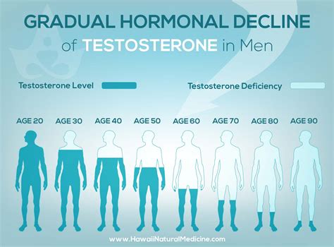 men not having sex male menopause male menopause